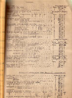 Documentació de l'epoca ( anys 50). Catàlegs i llistats de preus de proveïdors
